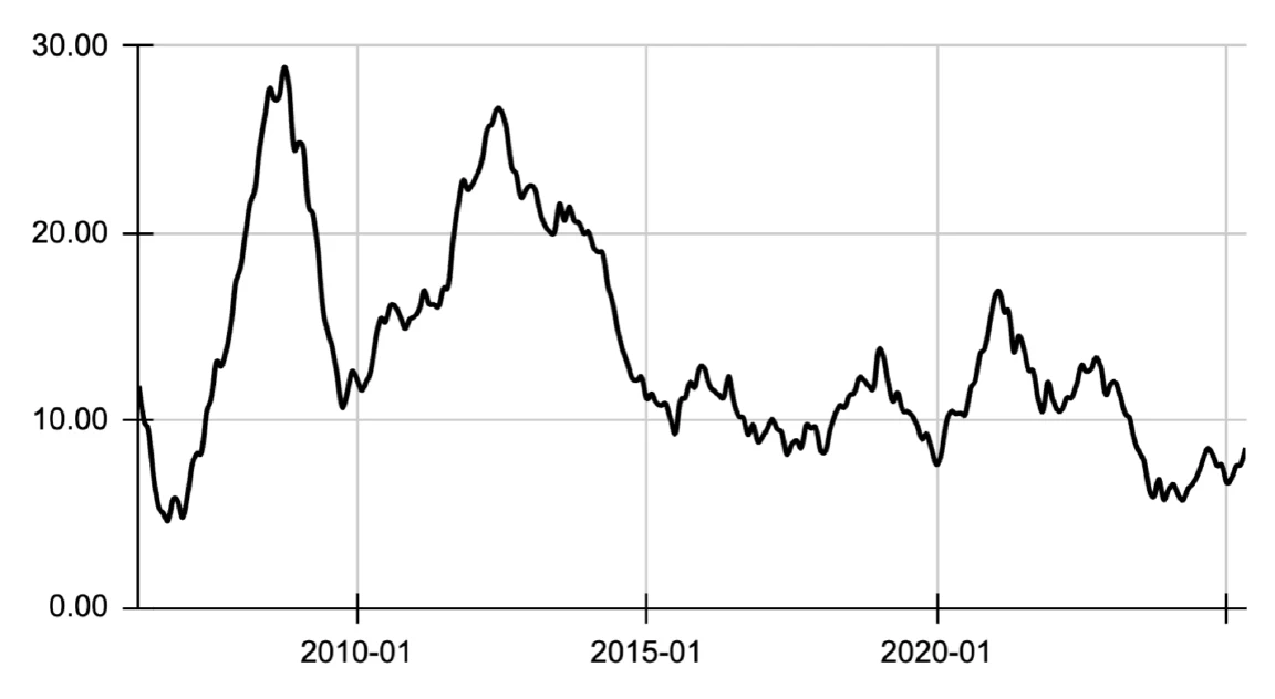 MONEYGROWTH