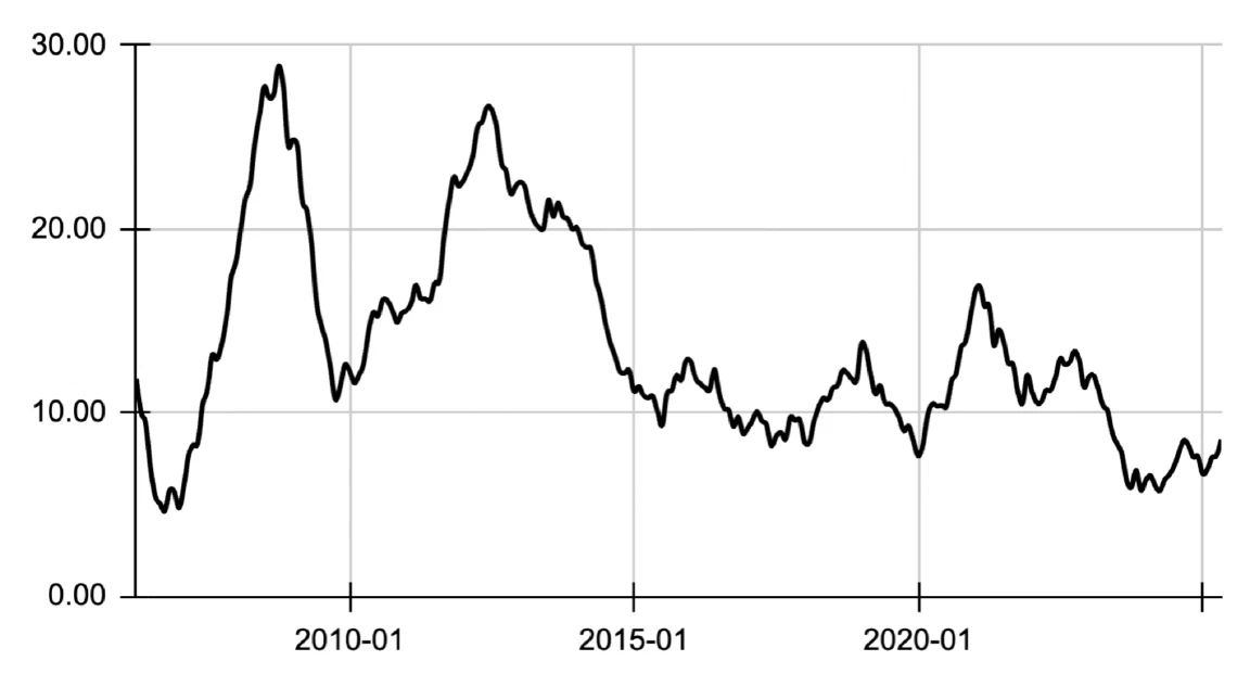 MONEYGROWTH