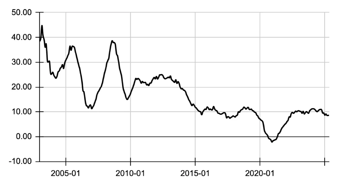 PRIVATEGROWTH